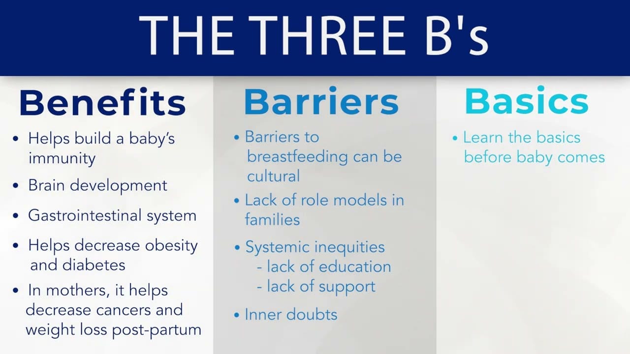 The Three B's - Black Breastfeeding Week chart graphic title