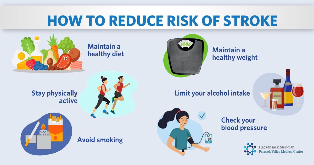 6 Ways to Reduce the Risk of Stroke